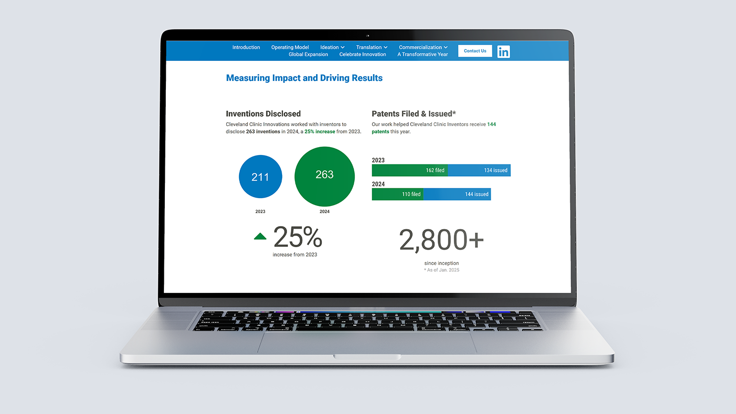 Website mockup on computer screen