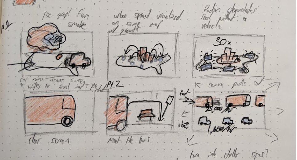 Bus storyboard sketches