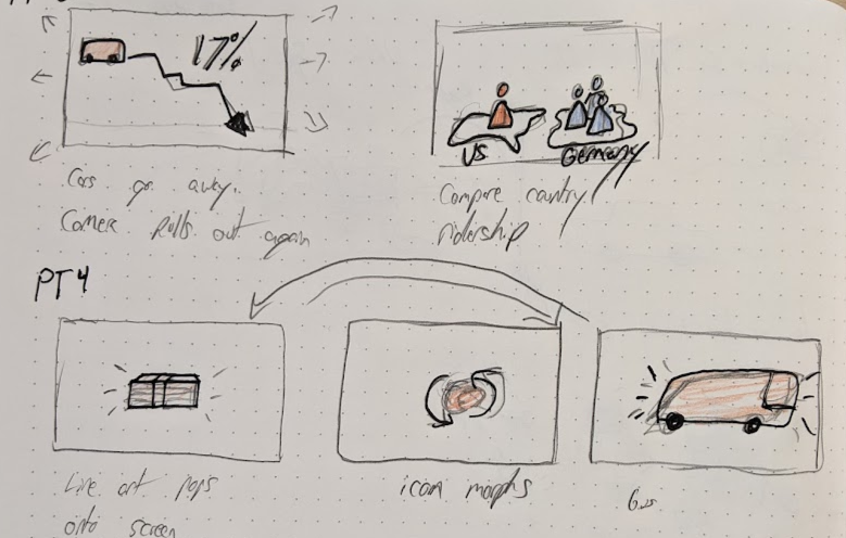 Bus storyboard sketches