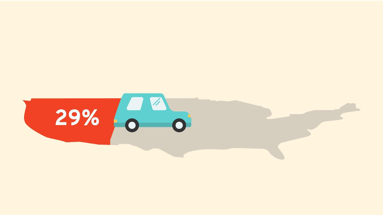 Cars account for 24 of greenhouse gas emissions